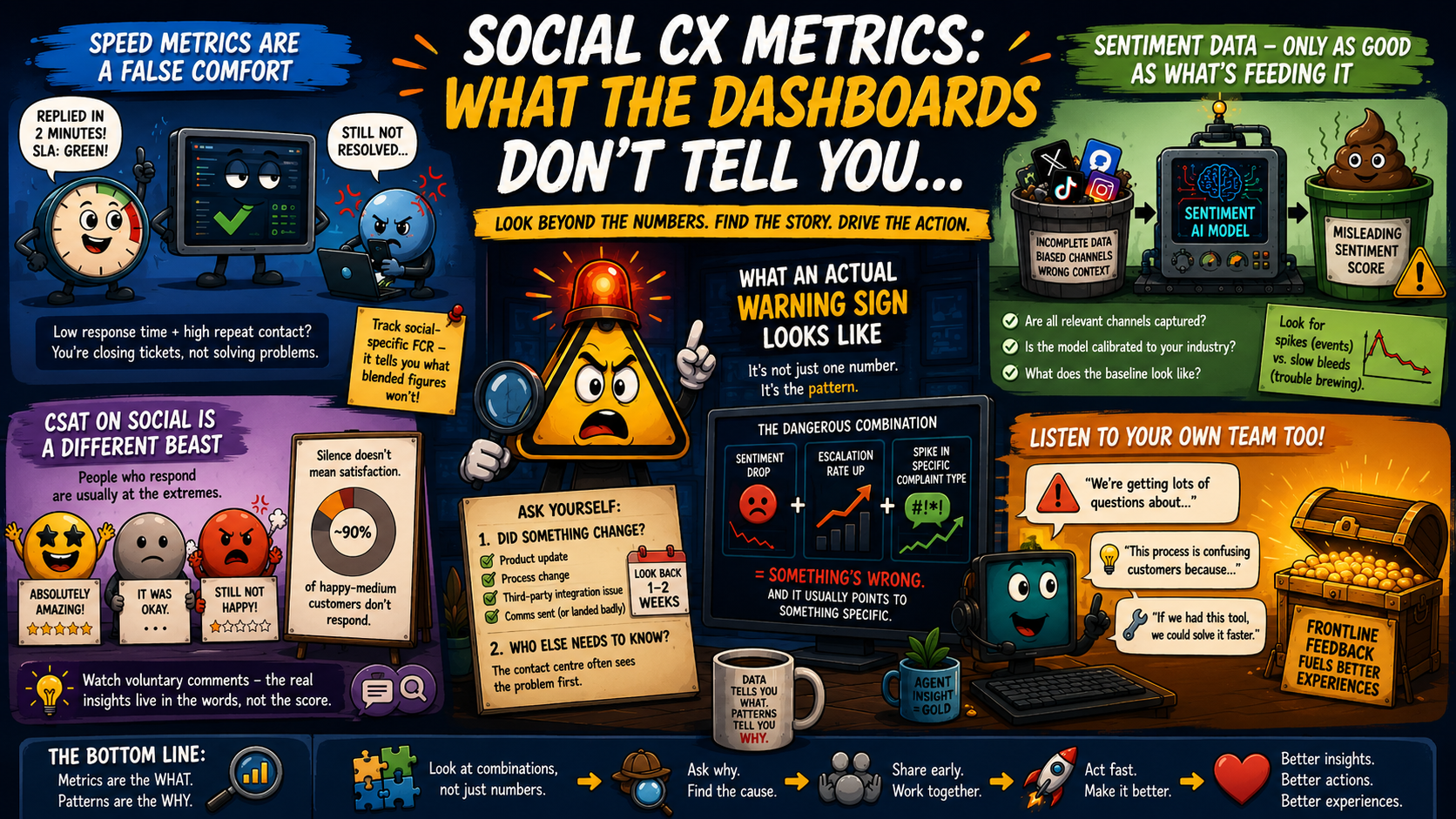 #tech-nugget – Social CX metrics – what the dashboards don’t tell you…